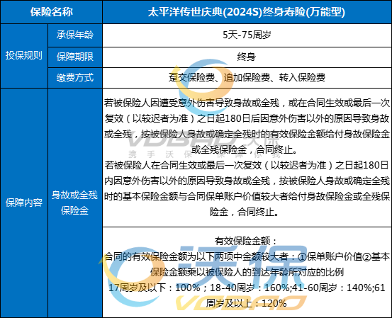 太保传世庆典(2024S)终身寿险(万能型)怎么样？利率多少？条款+特色