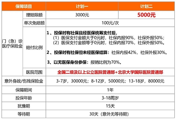 2025少儿门急诊医疗险有哪些，2025少儿门急诊医疗险怎么买