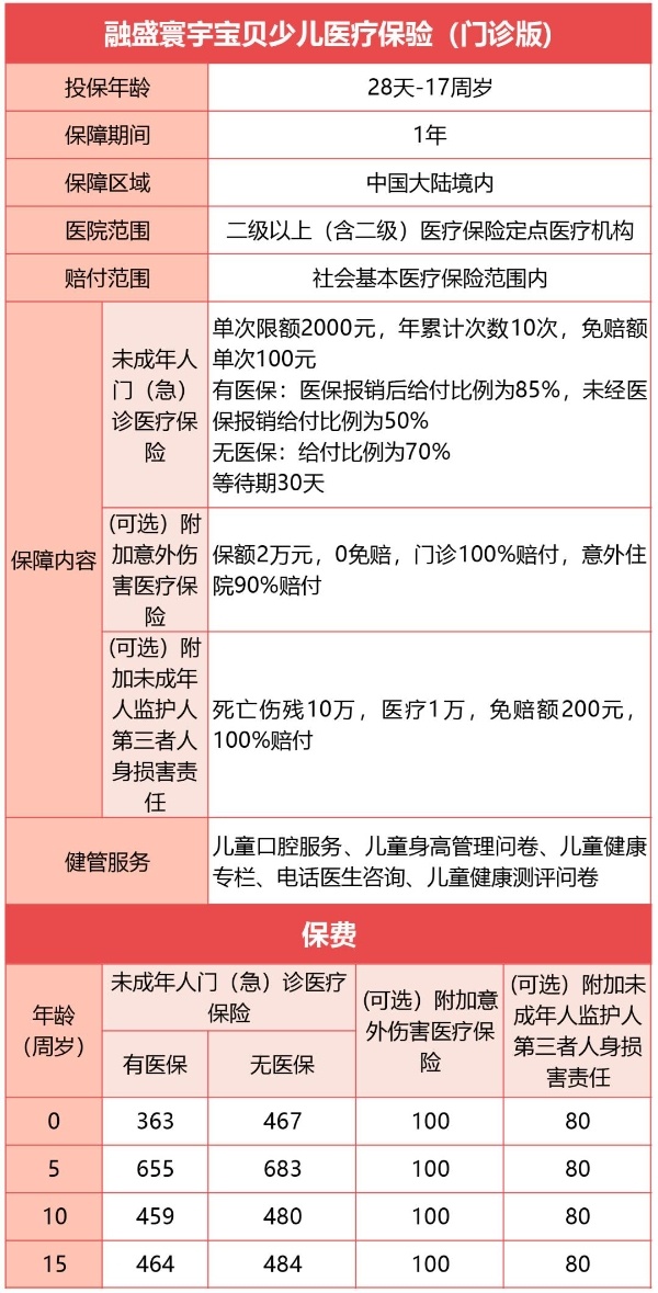 2025少儿门急诊医疗险有哪些，2025少儿门急诊医疗险怎么买