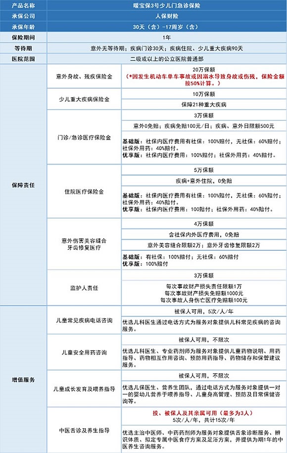 2025少儿门急诊医疗险有哪些，2025少儿门急诊医疗险怎么买