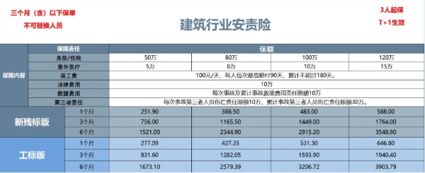 建筑工程的保险有哪些？建筑工地强制买的保险有哪些？