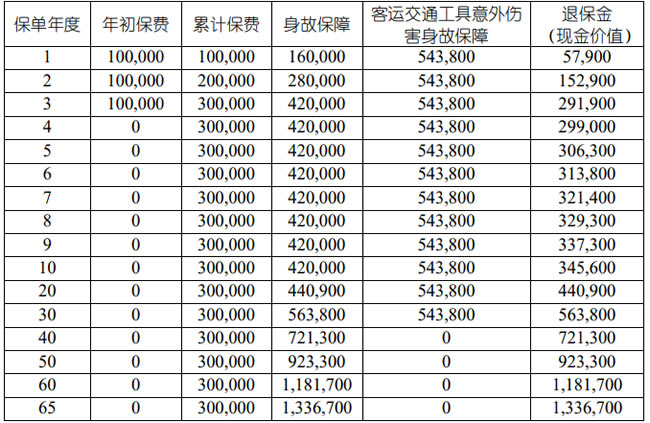 国寿乐享金生终身寿险(至尊版)条款测评，年复利2.5%收益如何？