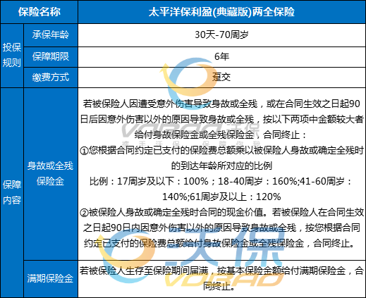 太平洋保利盈(典藏版)两全保险6年后能全部取吗？值得买吗？案例