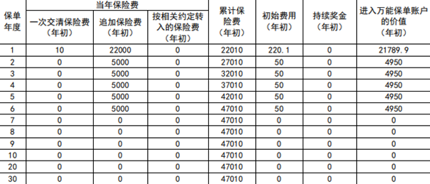 新华鑫天利养老年金保险(万能型)介绍，附投保满期现金价值收益分享