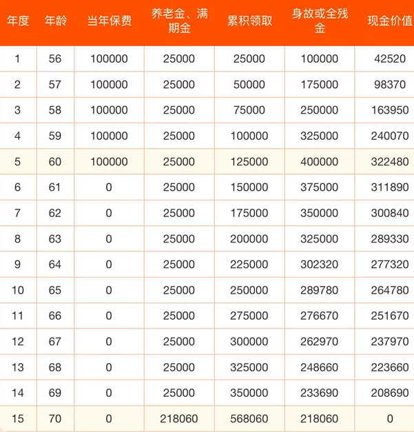 太平洋鑫享康年(2024版)养老年金保险条款分析，可靠吗？怎么领取？