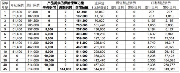 国寿鑫益年年年金保险（分红型）怎么样？收益如何？产品测评！