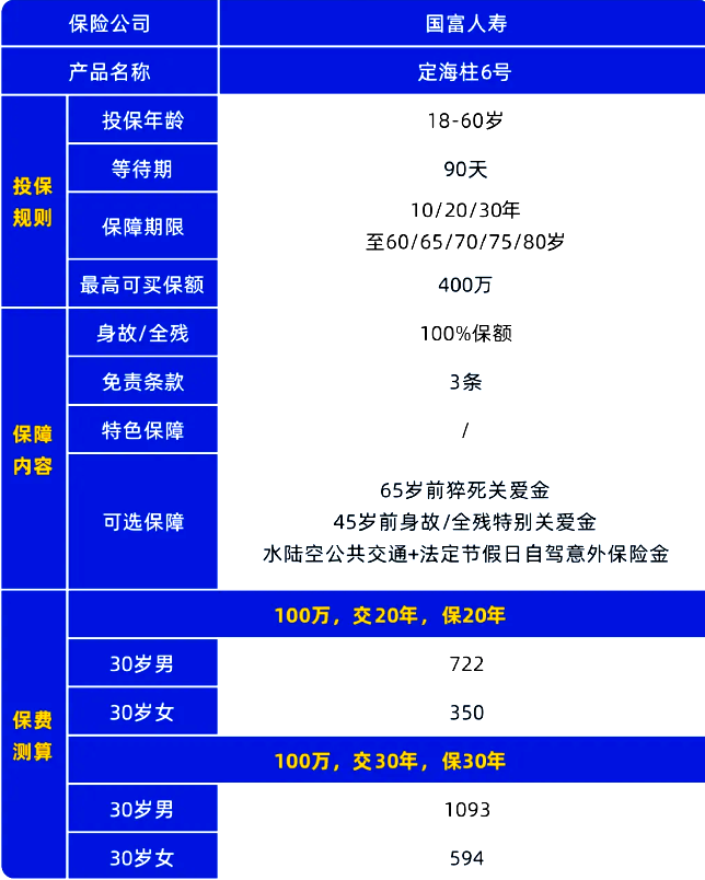 300来块保100万定期寿险推荐：定海柱6号定期寿险+投保案例分享