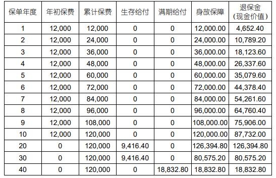 国寿乐享鑫生年金保险怎么样？可靠吗？收益案例演示！