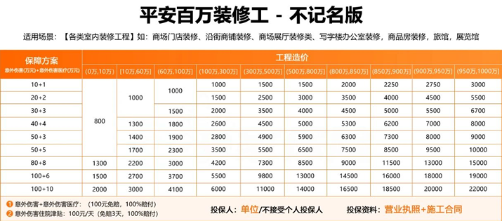 平安不记名装修人员保险怎么买？2025平安不记名装修人员保险多少钱