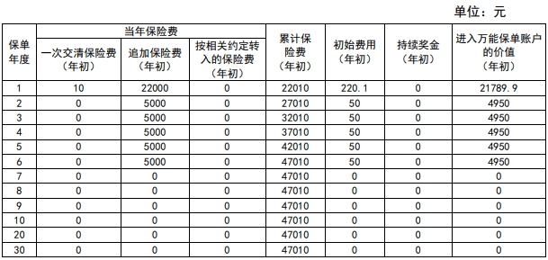 新华人寿鑫天利养老年金保险(万能型)怎么样？收益好不好？案例