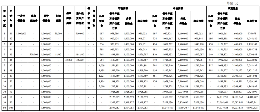 中意稳盈一生终身寿险(投资连结型)怎么样？产品介绍+案例演示