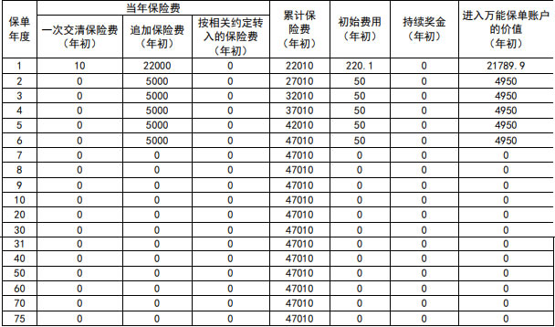 新华鑫天利养老年金保险(万能型)怎么样？值得买吗？收益如何