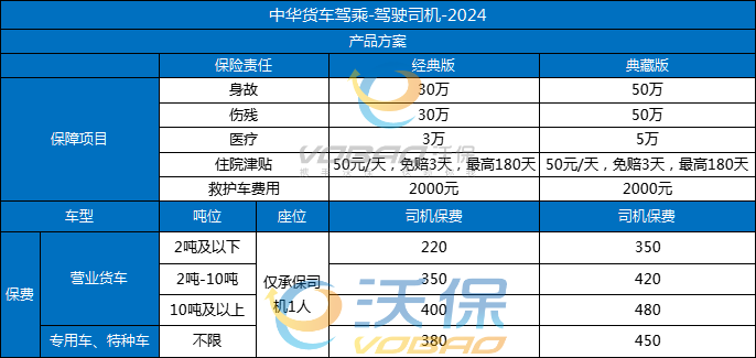 货车司机意外险多少钱一年？2025年货车司机意外险推荐