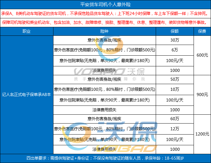 货车司机意外险多少钱一年？2025年货车司机意外险推荐