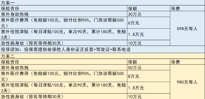 货车司机意外险多少钱一年？2025年货车司机意外险推荐