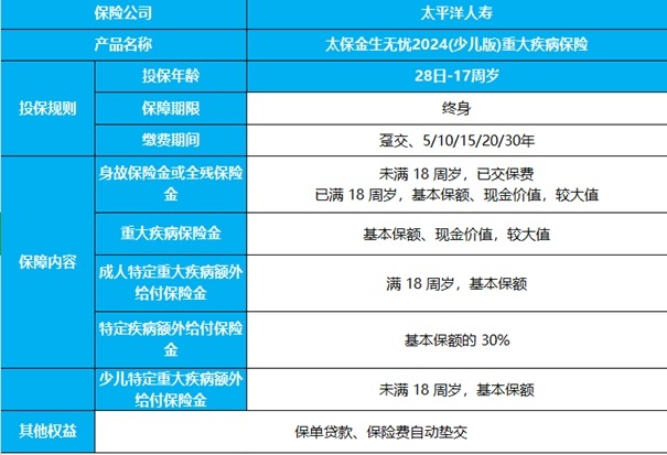 太平洋重疾险有哪些，太平洋最好的重疾险是哪款