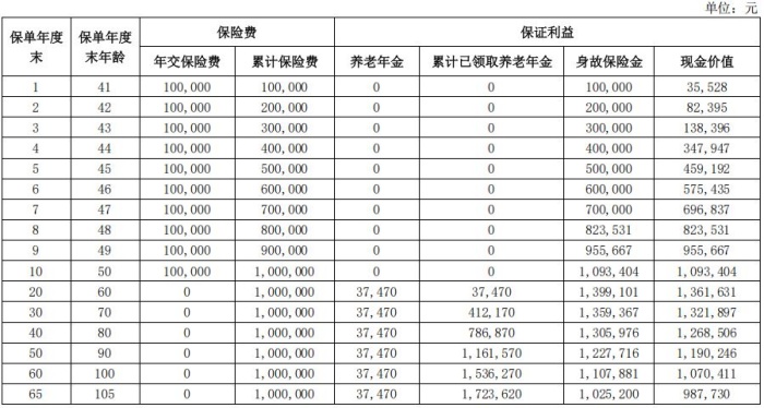 鼎诚福瑞金生养老年金保险怎么样?10年交收益如何?现金价值