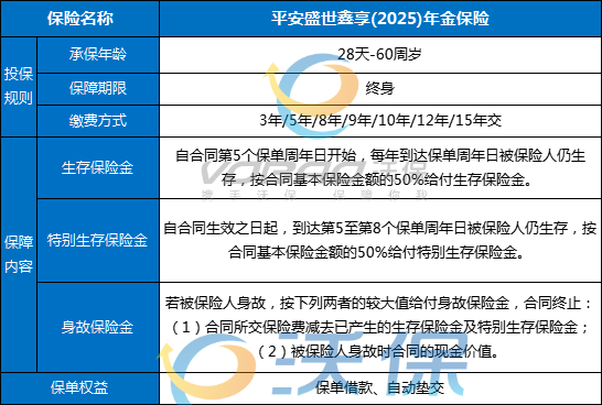 平安盛世鑫享(2025)年金保险可靠吗？交10年领多少？有哪些优点？