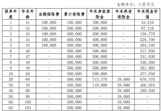 北京人寿京福颐年(乐享宜嘉)养老年金险怎么样?能领多少钱?案例