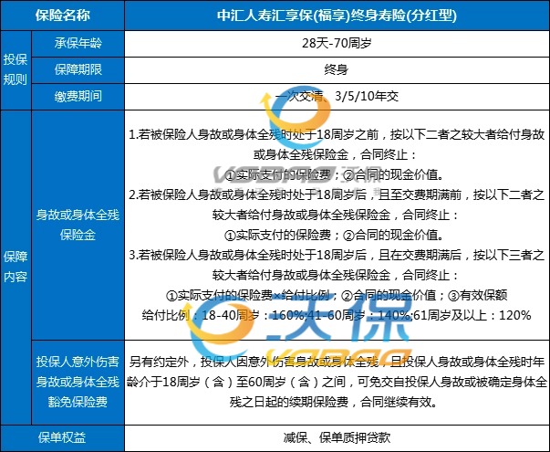 中汇人寿汇享保(福享)终身寿险(分红型)介绍，附养老钱收益一览表