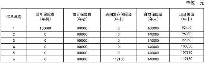 新华人寿欣安逸两全保险收益怎么样?值不值买?利益演示+案例