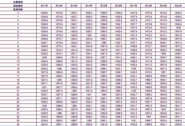 太平金多多两全保险条款解读(2024年最新保至60周岁满期现金价值收益)