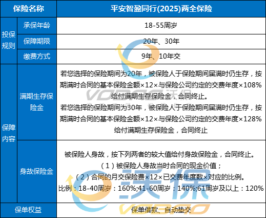 平安智盈同行(2025)两全保险怎么样可靠吗？能全部取出来吗？条款+案例