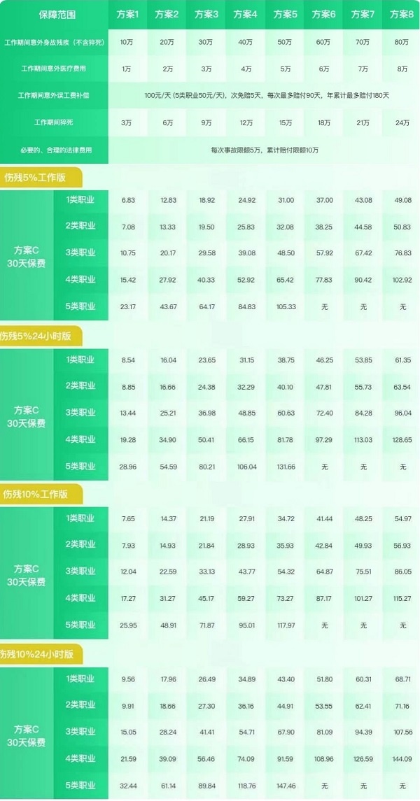 2025最新众安雇主责任险推荐：众安雇主责任险30万/50万/60万/80万/价格