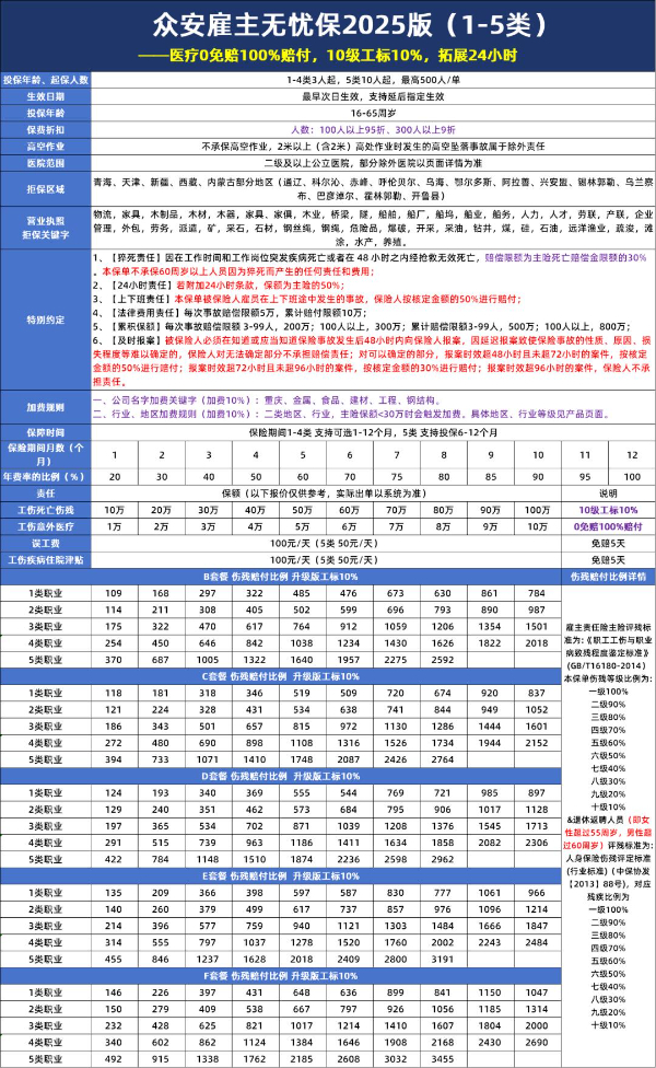 公司雇主责任险和团体意外险的区别是什么(2025年最新权威解答+推荐)