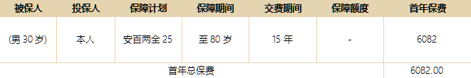 平安安心百分百(2025)两全保险是什么险种？领多少钱？优点分析+条款