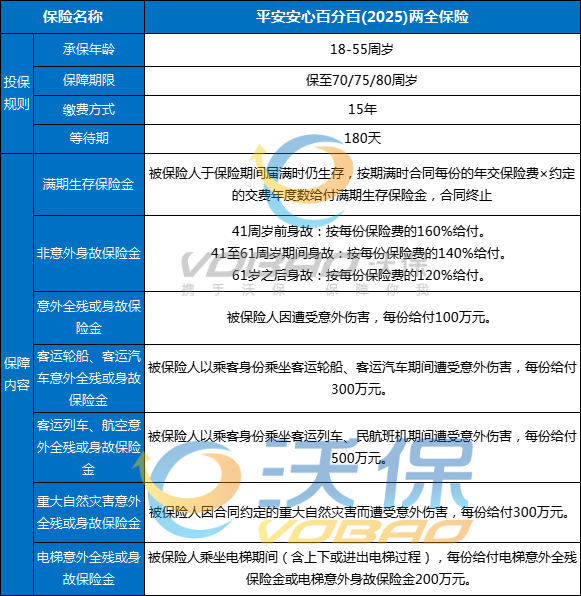 平安安心百分百(2025)两全保险是什么险种？领多少钱？优点分析+条款