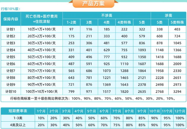 平安心有灵犀团体意外险最新产品介绍，附30万/50万/60万/80万/价格表