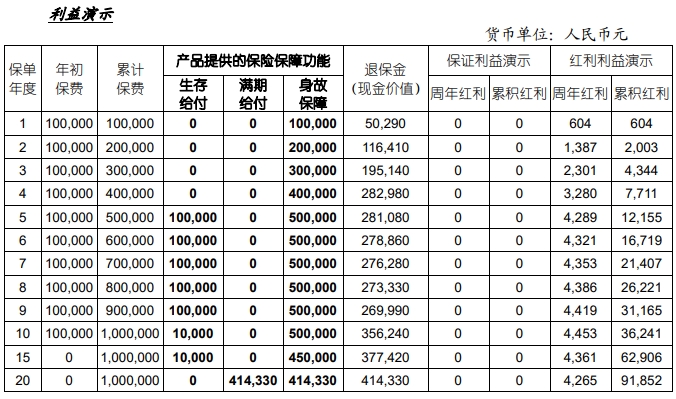 国寿鑫益金生年金保险（分红型）怎么样？好不好？收益如何？