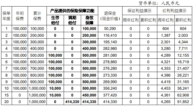 国寿鑫益金生年金保险(分红型)产品介绍，能领多少钱?现金价值