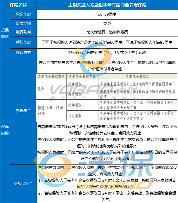 工银安盛人寿盛世华年专属商业养老险介绍，领多少钱?现金价值