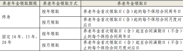 工银安盛人寿盛世华年专属商业养老险介绍，领多少钱?现金价值