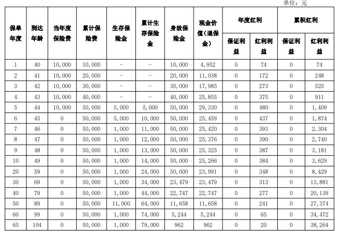 农银人寿金穗悦享年金保险（分红型）怎么样？收益案例演示！