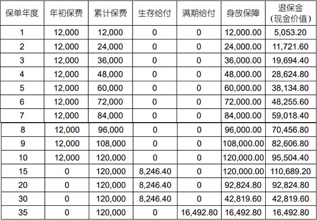 国寿乐享鑫生年金保险怎么样？好不好？十年交收益如何