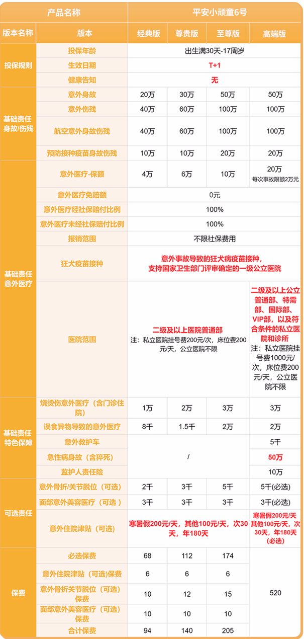 综合意外保险哪个牌子好？2025最值买得意外保险排行榜+价格便宜