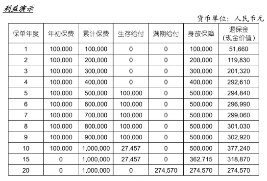 国寿鑫益鸿庆年金保险怎么样？亮点好不好？值得买吗？