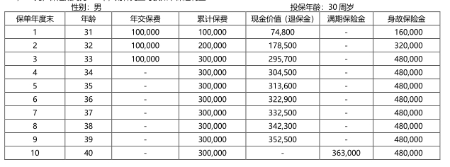 中韩乐悦财富两全保险怎么样？保障10年好不好？值得买吗？