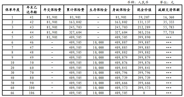 中信保诚基石恒固年金保险怎么样？长期稳定现金流值得买吗？