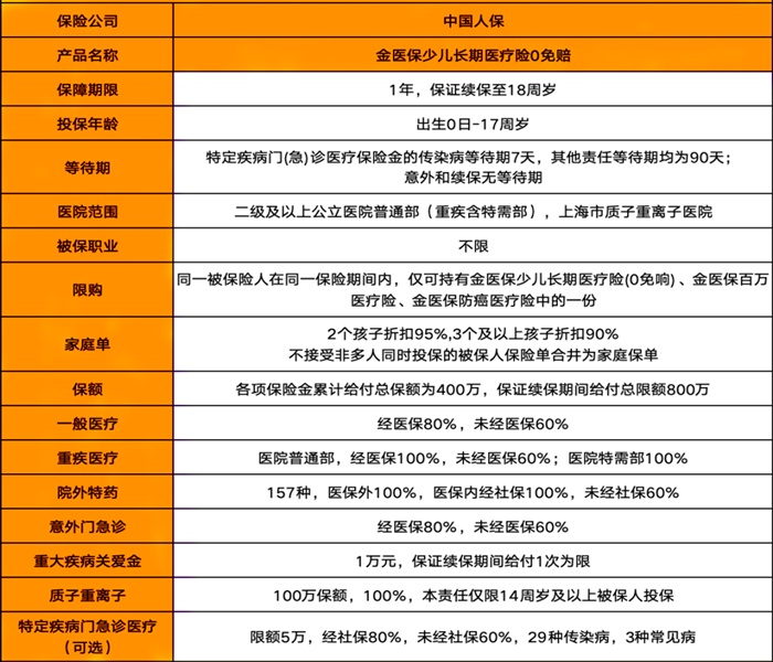 2025少儿医疗险险种及价格表，2025少儿医疗险哪款性价比高