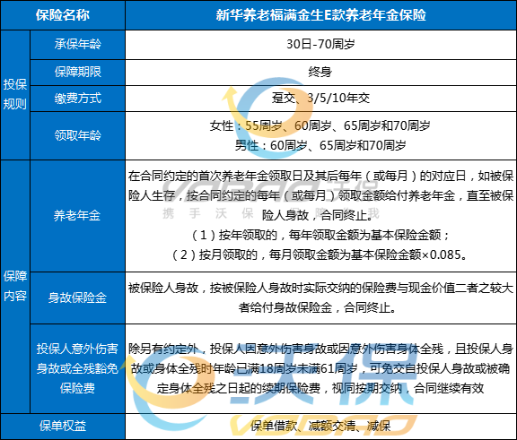 新华养老福满金生E款养老年金保险领多少钱？条款+案例+优势