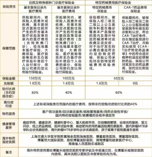 2025年度“湖南医惠保”投保入口，湖南医惠保2025详细介绍+参保时间