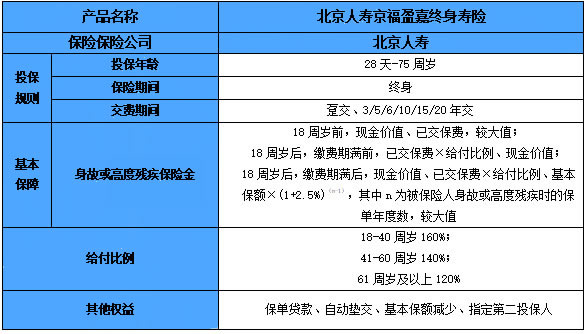 北京人寿京福盈嘉终身寿险怎么样？好不好？5年交收益如何