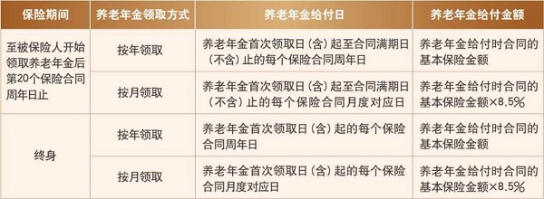 工银安盛人寿盛佑颐年养老年金保险怎么样？个养账户买能领多少钱？