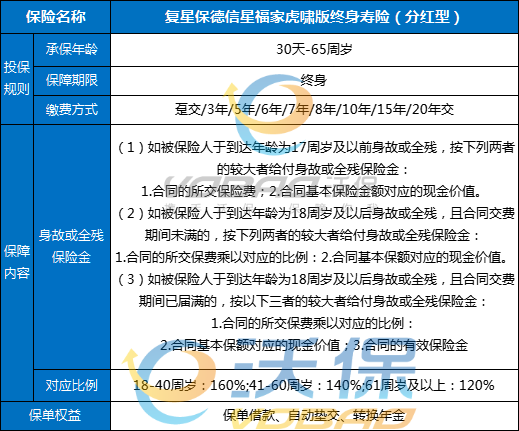 复星保德信星福家虎啸版终身寿险(分红型)介绍，附养老钱现金收益一览表