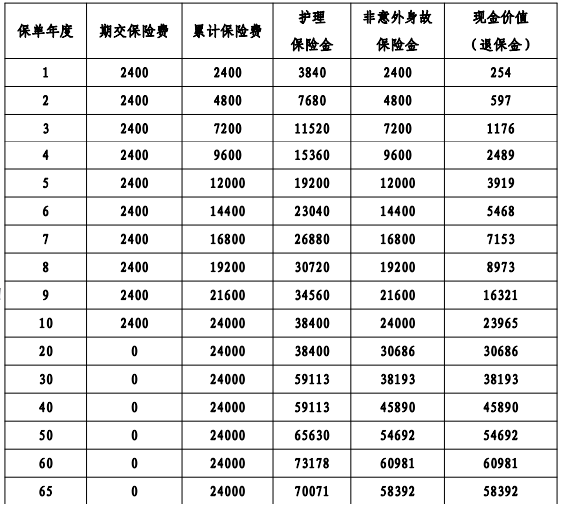 平安智盈倍护25终身护理险是正规产品吗？值得买吗？是投保人抵税？