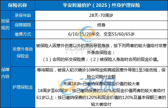 平安智盈倍护25终身护理险是正规产品吗？值得买吗？是投保人抵税？